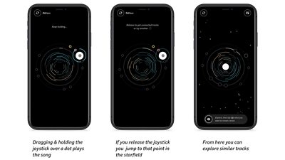 Design mock-up showing three mobile phones left to right with explanatory text underneath. The screens show what is described under each phone. 1 - Dragging and holding the joystick over a dot plays the song. 2 - If you release the joystick you jump to that point in the starfield. 3 - From here you can explore similar tracks.