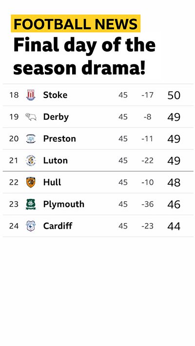 Championship table