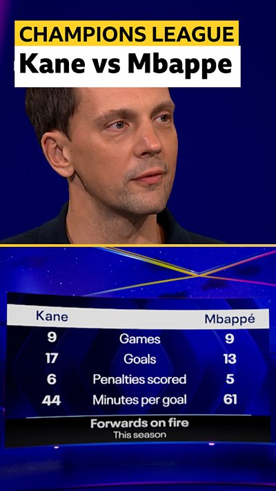 Anlaysis of Harry Kane and Kylian Mbappe's remarkable seasons so far