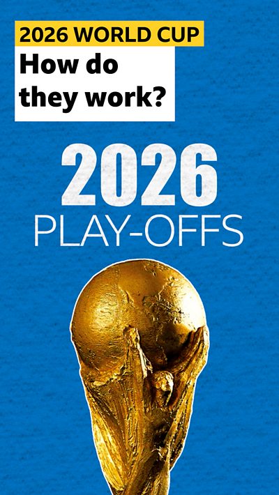 World cup trophy with text on screen saying '2026 play-offs'
