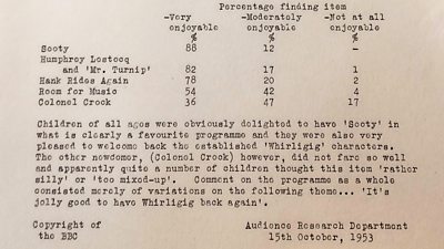 A 1953 audience report