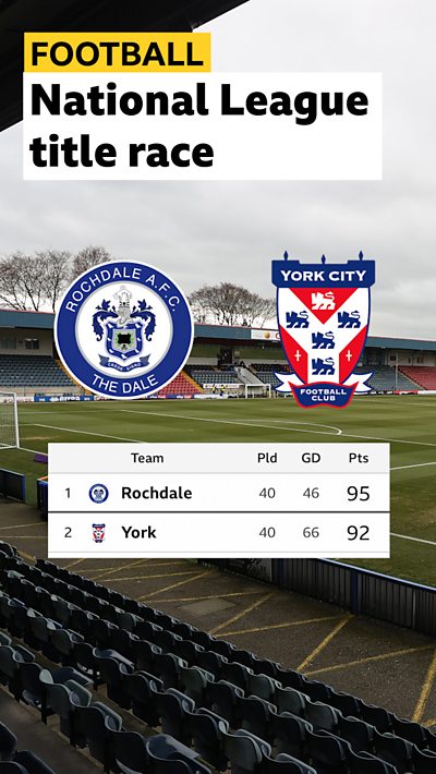 Rochdale and York City