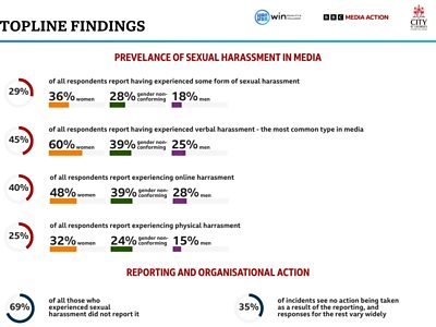 Topline findings