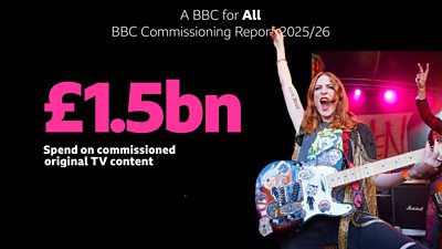 Text reading '£1.5bn spend on commissioned original TV content' next to an image of a woman on stafe with a guitar raising her arm in the air