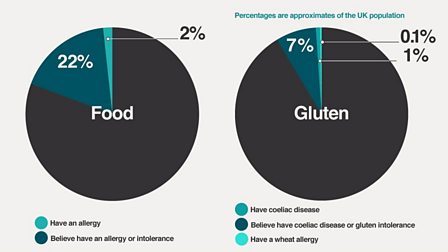 Will a gluten-free diet improve your health? 