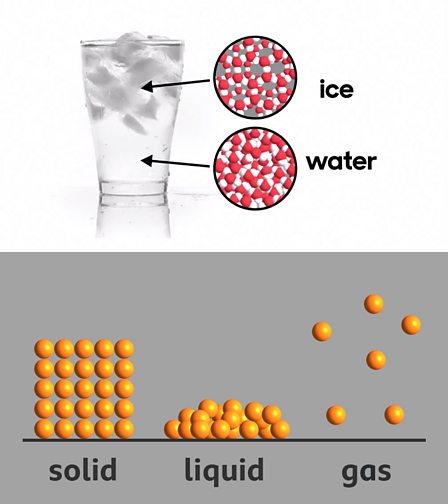 Water Molecule Structure Liquid