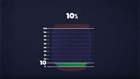 How Do I Compare Fractions Decimals And Percentages c Bitesize