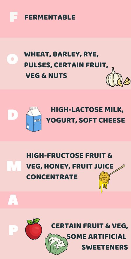 Honey - Is It Low FODMAP? - THE IBS DIETITIAN