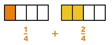 Adding Fractions With The Same Denominator Year 4 P5 Maths Home Learning With c Bitesize c Bitesize