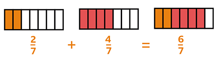 Adding Fractions Greater Than 1 With The Same Denominator - Year 5 - P6 - Maths - Home Learning With Bbc Bitesize - Bbc Bitesize