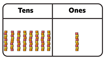 Partitioning Into Tens And Ones Year 3 P4 Maths Home Learning With Bbc Bitesize Bbc Bitesize