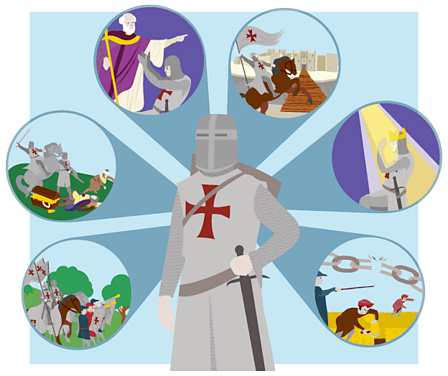 The Crusades Year 7 S1 History Collection Home Learning With Bbc Bitesize Bbc Bitesize