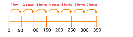 Counting In 50s Year 4 P5 Maths Home Learning With c Bitesize c Bitesize