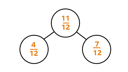 Adding Fractions With The Same Denominator - Year 4 - P5 - Maths - Home Learning With Bbc Bitesize - Bbc Bitesize