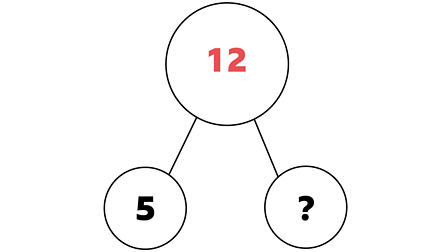 Addition and subtraction using part-whole models - Maths - Learning with  BBC Bitesize - BBC Bitesize