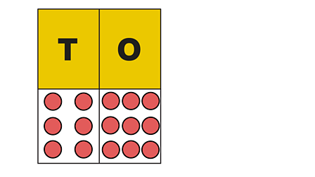 Divide A 2 Digit By A 1 Digit Number Year 4 P5 Maths Home Learning With c Bitesize c Bitesize