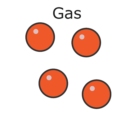 gas molecules structure