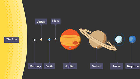 orded in the solar system and labeled