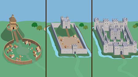 William's Control Of England - KS3 History - BBC Bitesize