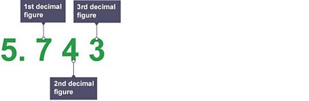 Decimal places and significant figures - KS3 Maths - BBC Bitesize