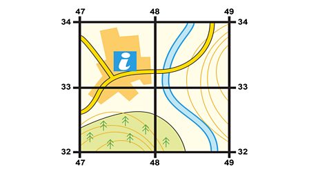 Distance Between Grid References Measuring Distances And Grid References - Bbc Bitesize