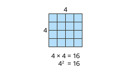 Understanding factors, factor pairs and multiples in Maths - BBC Bitesize