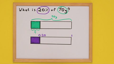 A question and two shaded bars on a whiteboard