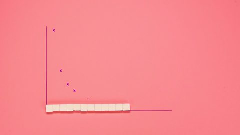 A graph where the sugar cubes are arranged along the horizontal line and there are marked points above on the graph