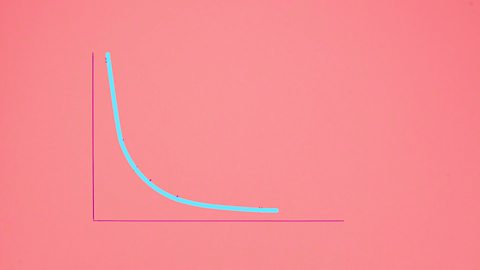 A graph which has a smooth curve drawn on it