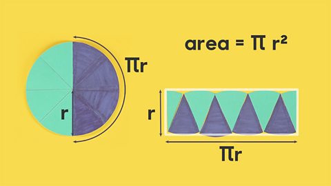 A diagram showing how a rectangle is πr squared and a circle is πr squared