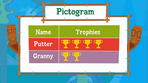 A pictogram showing Putter and Granny's trophies