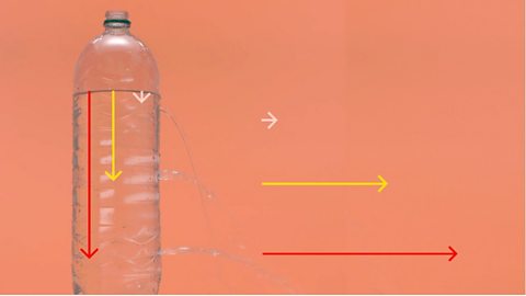 Arrows are showing the direction of the pressure going downwards as the water empties and showing where the water is coming out of each hole.