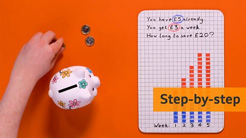 An image of a whiteboard with a Piggy Bank and some coins surrounding it