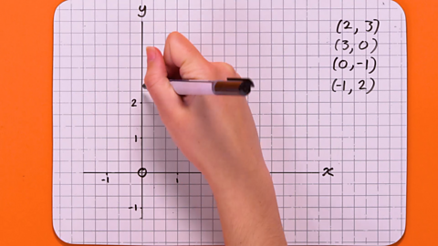 STEP 1 - Draw and label the x and y axis. 