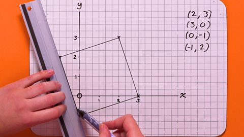 STEP 3 - Join the points with straight lines to make a square. 