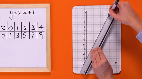 Step 5 - Draw a line through the coordinates plotted.