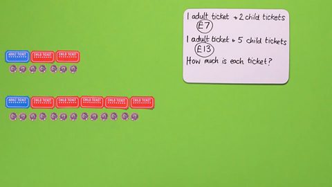 STEP 1 - Look at the problem and highlight what you know. In this example you know 1 adult and 2 child tickets are £7 and 1 adult and 5 child tickets are £13.