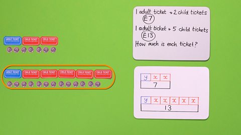 STEP 2 - Use y to represent adult tickets and x to represent child tickets. Draw two bar models to represent the tickets sold for £7 and £13.