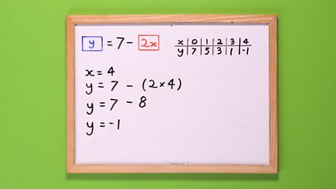 STEP 3 - Starting with x = 0, work out the y values for each equation.  For example, put x = 0 into the equation y = 7 – 2x. So y = 7 – (2 x 0). Making y = 7. Continue to do this with all of the x values up to 4. 