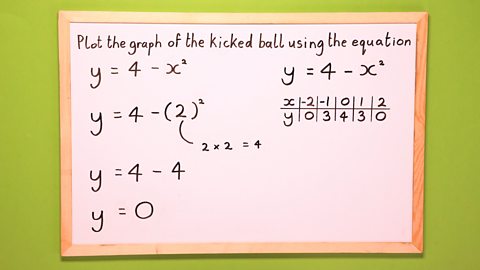 Step 4 – Repeat this process for the remaining values, where x=-1, x=0, x=1 and x=2. You have now found all of the values you need to draw your graph!