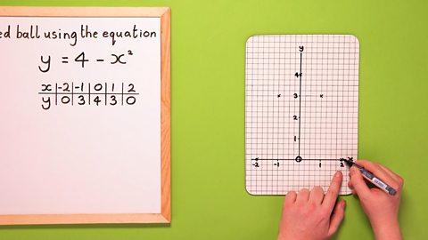 Step 6 – Plot the points from your table on the graph. In this example the coordinates are (-2,0), (-1,3), (0,4), (1,3) and (2,0).