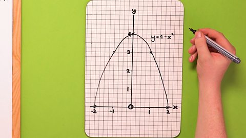 Step 7 - Join the points with a smooth line. Well done – you have drawn a graph of a quadratic function!