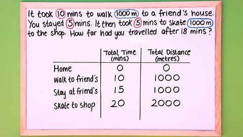 Distance Time Graph - GCSE Maths - Steps And Examples