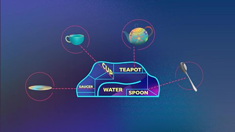 A graphic of a brain with words for different objects like 'cup' and 'spoon' linked to images of the items.