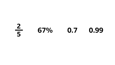 The numbers are now arranged in ascending order as follows: 2/5, 67%, 0.7 and 0.99.