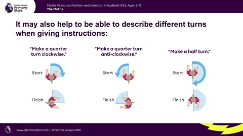 Six diagrams showing clockwise quarter turns, anti-clockwise quarter turns and half turns.