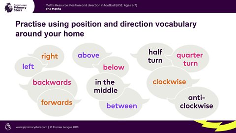 A slide featuring all of the keywords mentioned on the previous slides in different highlight colours.