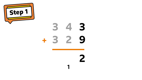 Start from the ones column: 3 + 9 = 12, place a 2 in the ones column and carry 10 to the tens column by placing a 1