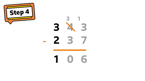 In the hundreds column: 300 - 200 = 100. 1 is written in the hundreds column as this is worth 100