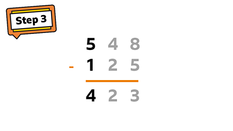 In the hundreds column: 500 - 100 = 400. 4 is written in the hundreds column as this is worth 400